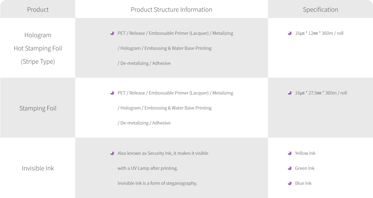 List of major products for smartgram activation label productio